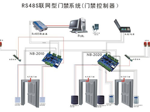 RS485總線聯網型門禁系統(tǒng)